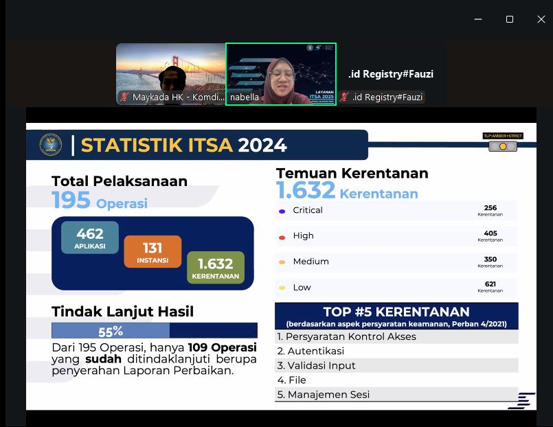 Testing Berita Domain